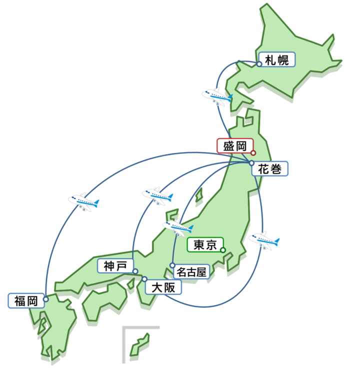 イラスト：岩手県への飛行ルートのイメージ。花巻空港は、札幌、名古屋、大阪、神戸、福岡の各空港と結ばれています