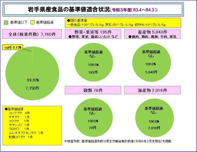 令和3年