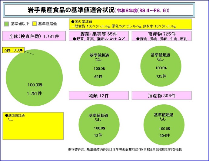 令和8年度