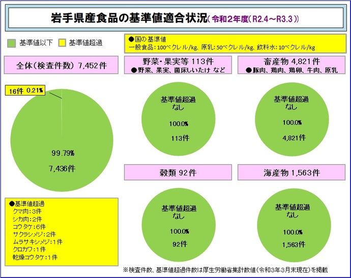 令和2年