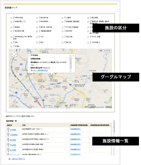 画像：測定結果の調べ方