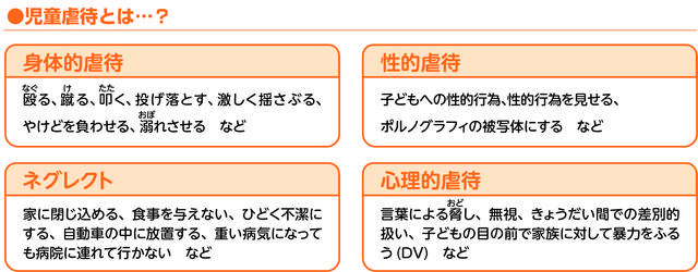 図：児童虐待分類