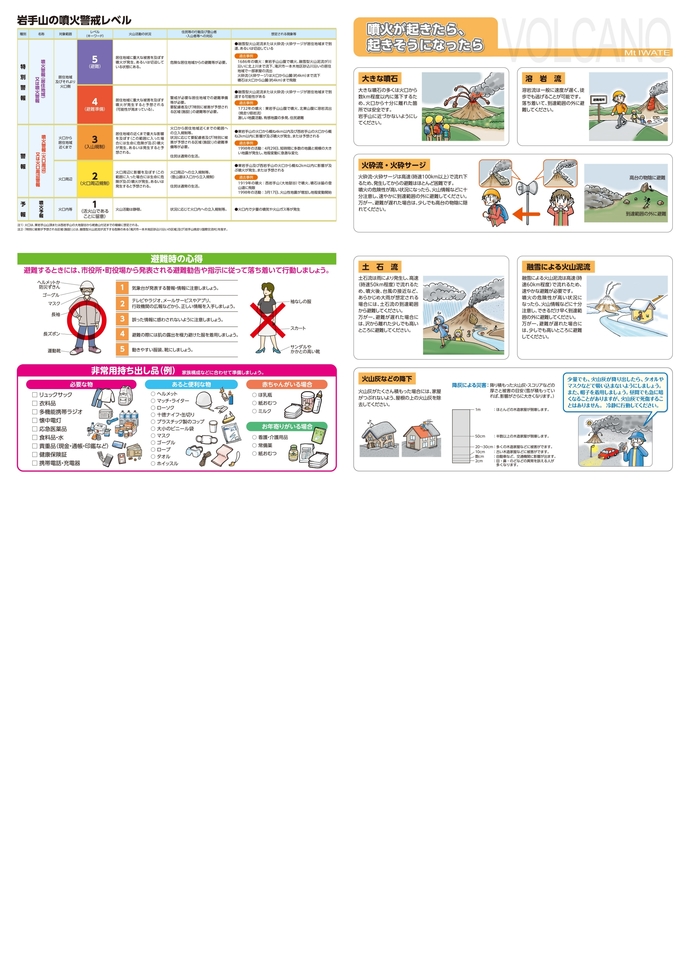 岩手山火山防災マップ（概要）