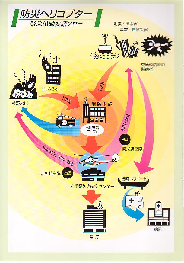 緊急出動要請フロー図