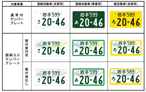 図柄入りナンバープレートの種類