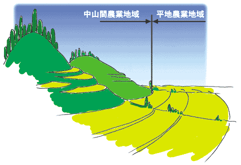 中山間地域を示すイラスト