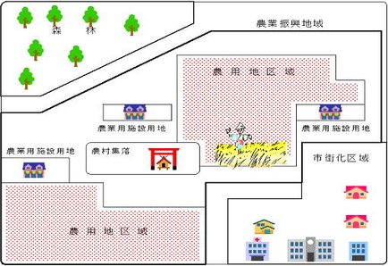 農業振興地域制度のイメージの図