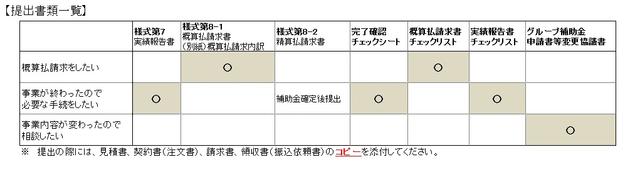 提出書類一覧表