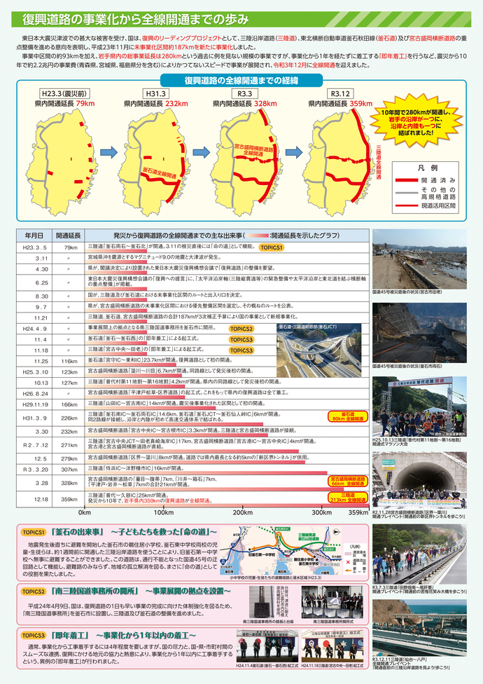 復興道路パンフレット全線開通版歩み