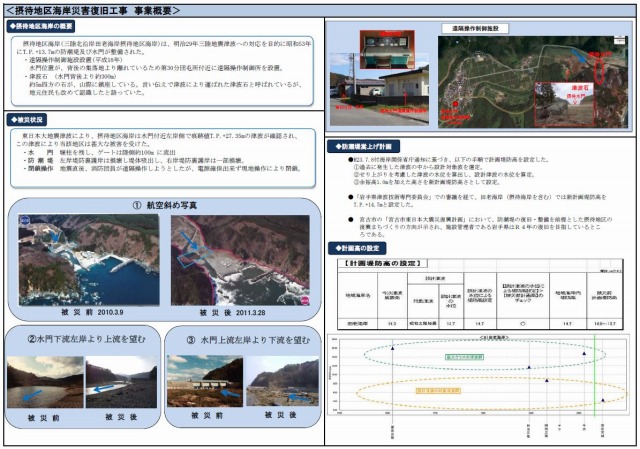 摂待海岸被害状況等説明図p1