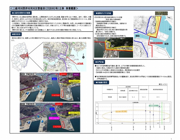 閉伊川被害状況等説明図p1