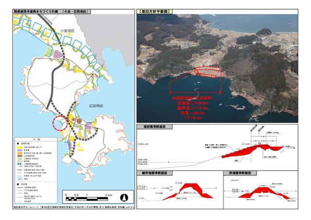 石浜海岸被害状況等説明図p2