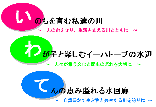 岩手の川の3つの理念の説明図