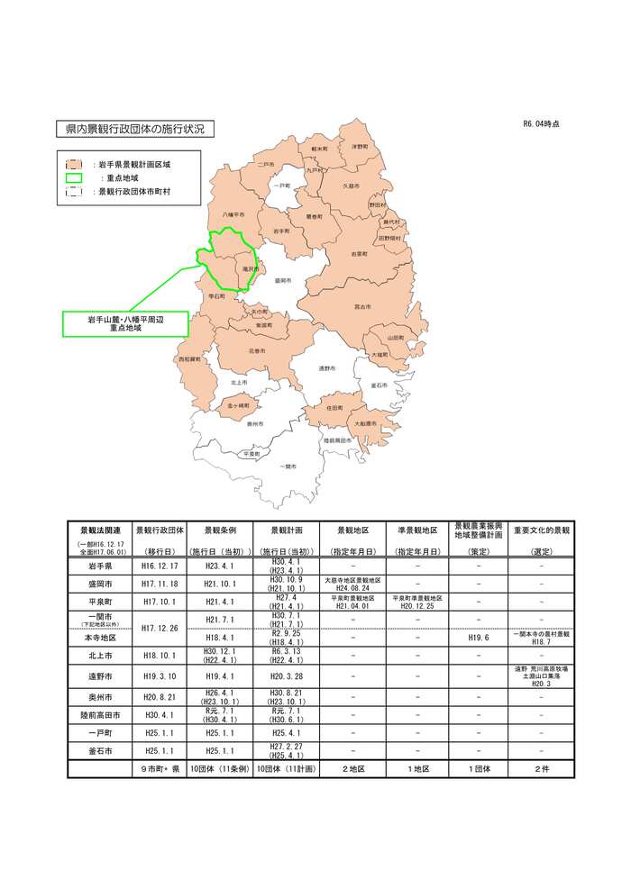 県内景観行政団体の施行状況図（令和6年4月時点）