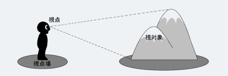 視点場と視対象イラスト