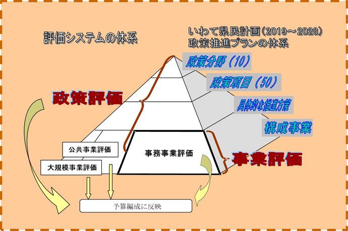 アクションプランの体系図