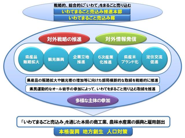 展開イメージの図