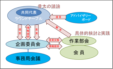 組織図