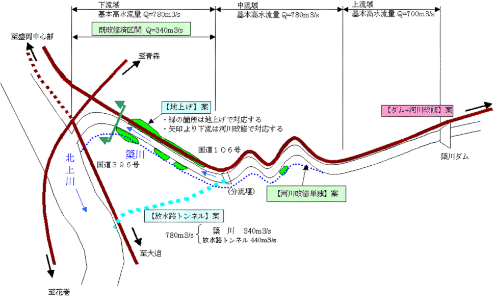 (1)河川改修に着手する前の河川の状態を対象としたケースにおける各治水対策案イメージ図