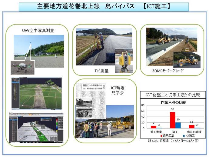 写真：主要地方道花巻北上線　島バイパス（ICT施工）