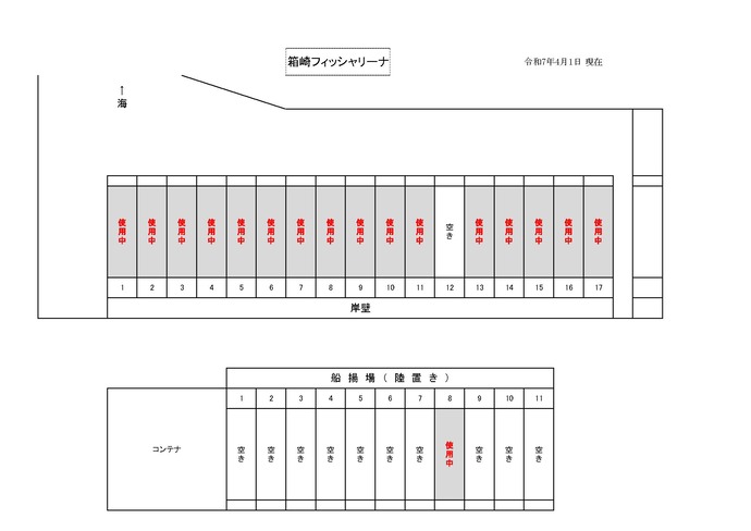 利用状況