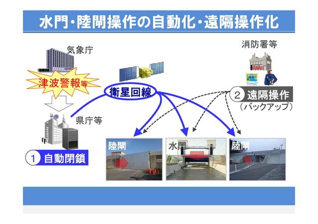 写真:モニター、水門・陸閘