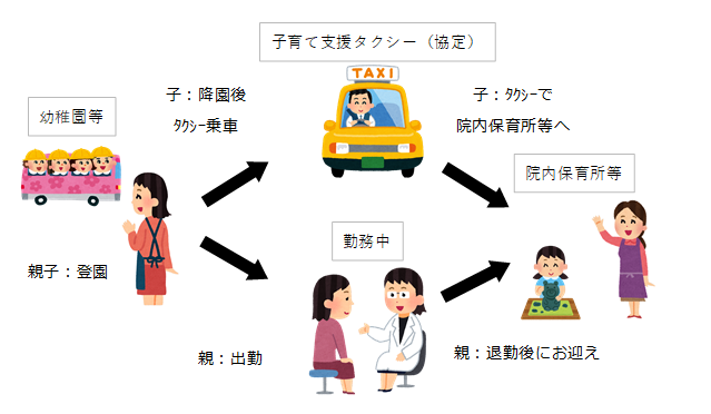 【制度のしくみ】