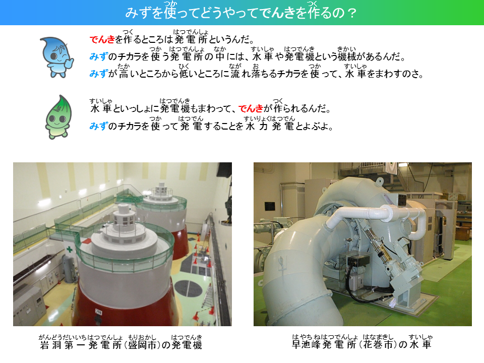 みずをつかってどうやってでんきをつくるの?でんきをつくるところははつでんしょというんだ。みずのちからをつかうはつでんしょのなかには、すいしゃやはつでんきというきかいがあるんだ。みずがたかいところからひくいところにながれおちるちからをつかって、すいしゃをまわすのさ。すいしゃといっしょにはつでんきもまわって、でんきがつくられるんだ。みずのちからをつかってはつでんすることをすいりょくはつでんとよぶよ。がんどうだいいちはつでんしょ（もりおかし）のはつでんきのしゃしん。はやちねはつでんしょ（はなまきし）のすいしゃのしゃしん。