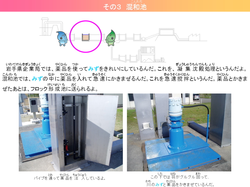 その3　混和ち。岩手県企業局では、薬品を使ってみずをきれいにしているんだ。これをぎょうしゅうちんでんしょりというんだよ。こんわちでは、みずの中に薬品をいれて急速にかきまぜるんだ。これをきゅうそくかくはんというんだ。薬品とかきまぜたあとは、フロックけいせいちに送られるよ。