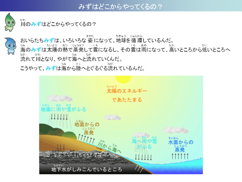 みずはどこからやってくるの？　ぼくたちみずは、いろいろな姿になって、地球を循環しているんだ。海のみずは太陽の熱で蒸発して雲になるし、その雲を雨になって、高いところから低いところへ流れて川となり、やがて海へと流れていくんだ。こうやってみずは海から陸へとぐるぐる流れているんだ。