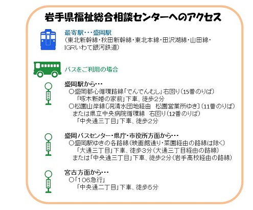 岩手県福祉総合相談センターへのアクセス図