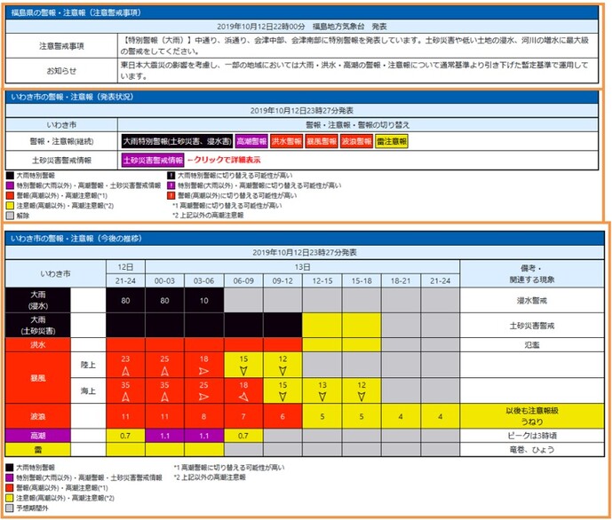 気象警報・注意報(気象庁ホームページ)の図