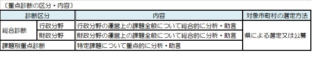 診断区分