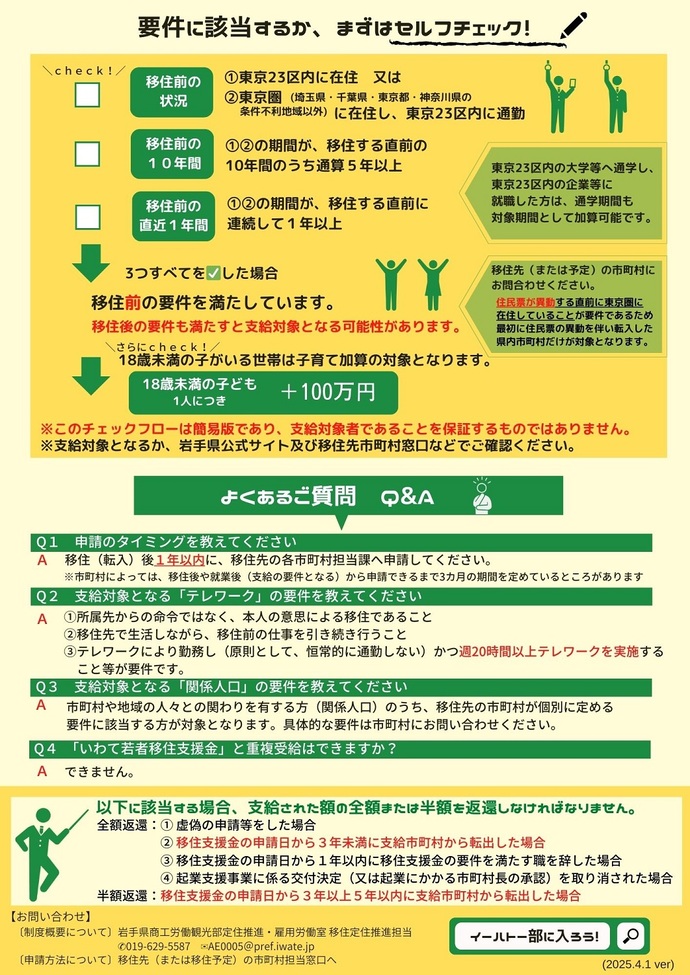 移住支援金チラシ（裏）