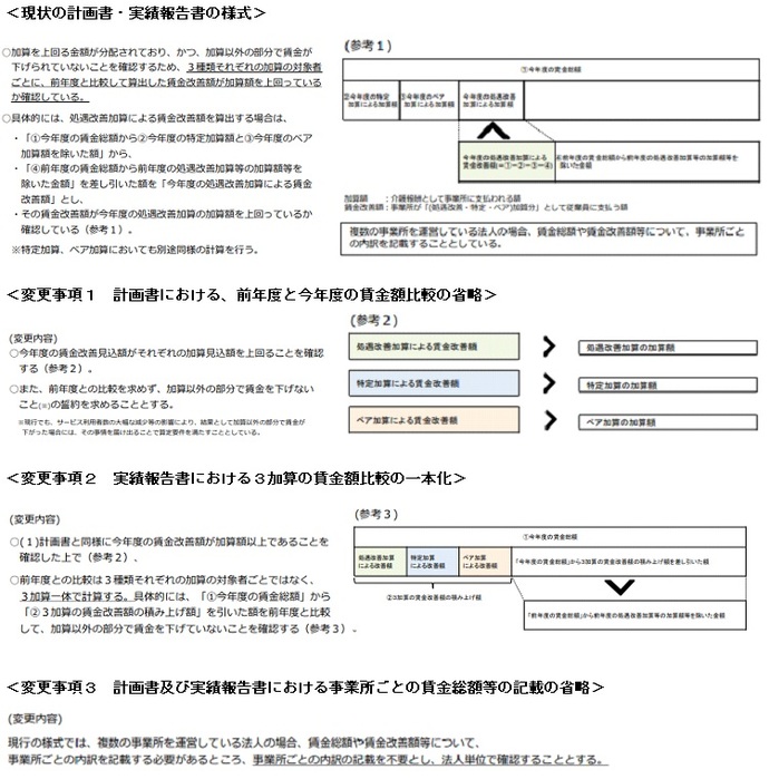 変更点