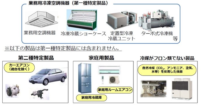 第一種特定製品 例