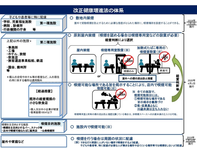 改正健康増進法の概要