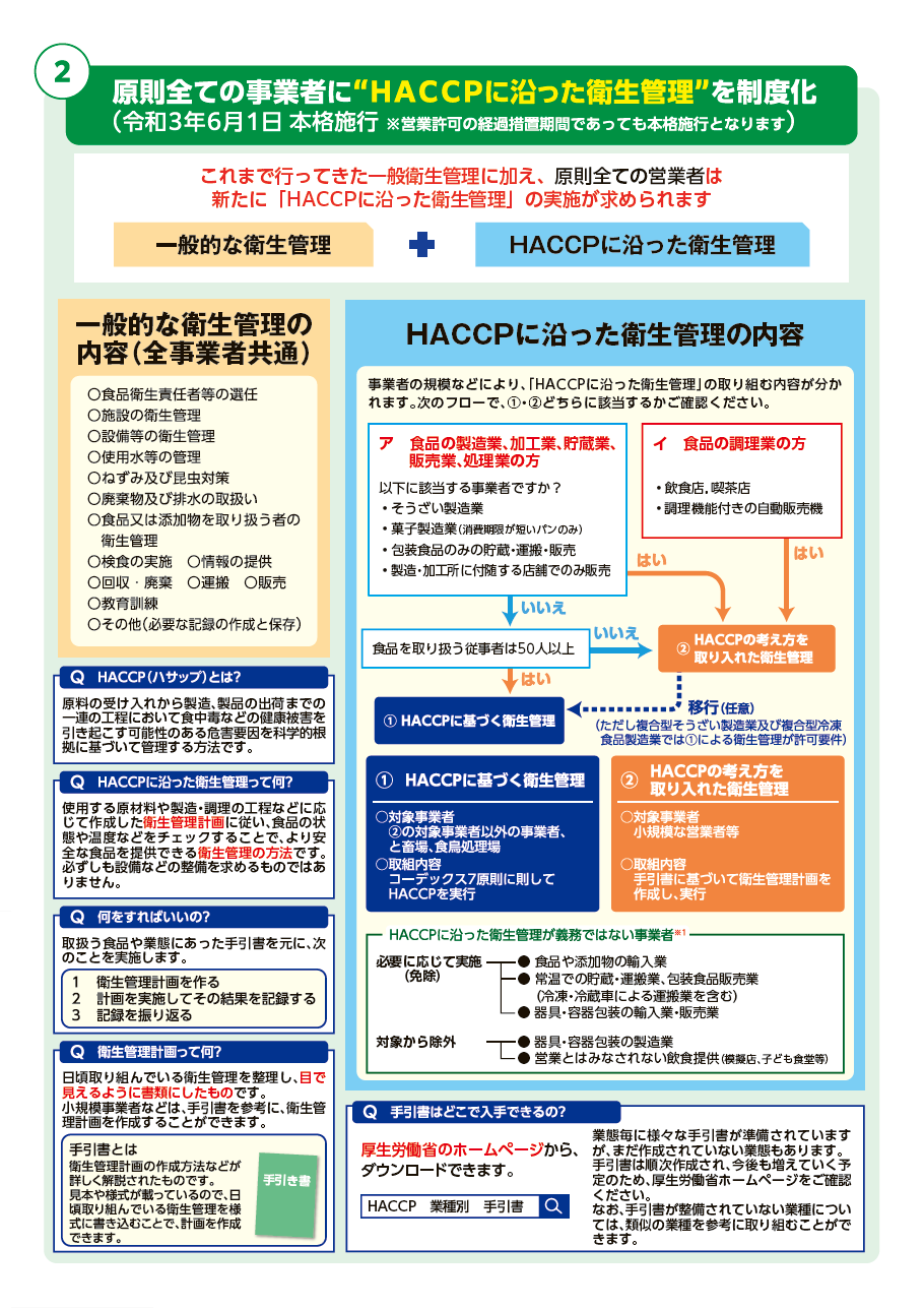 HACCPに沿った衛生管理を制度化