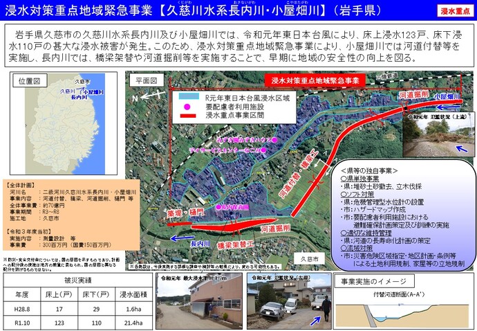 事業概要