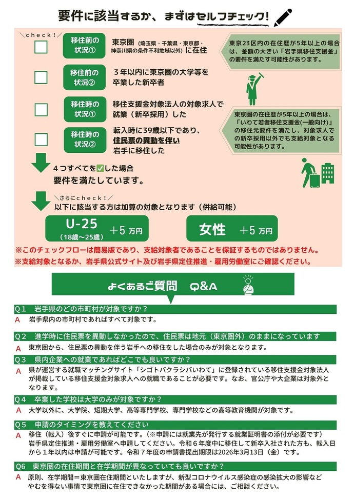 いわて若者移住支援金（新卒者向け）募集チラシの裏面