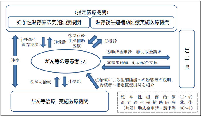 指定医療機関