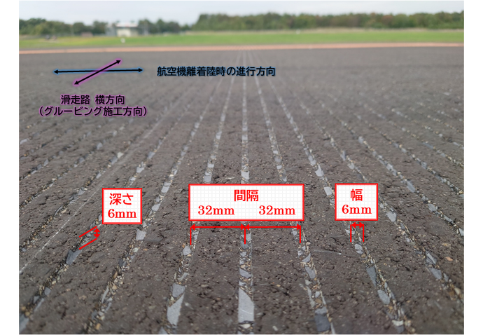 グルービングの寸法詳細