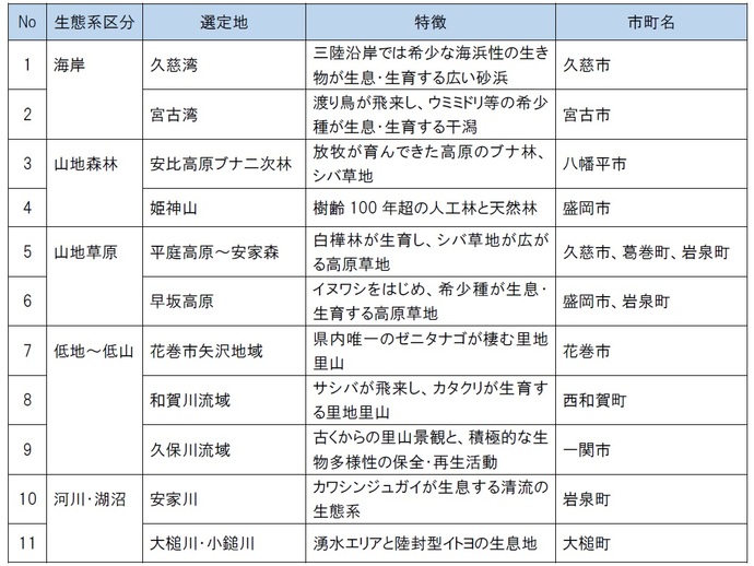 選定地一覧