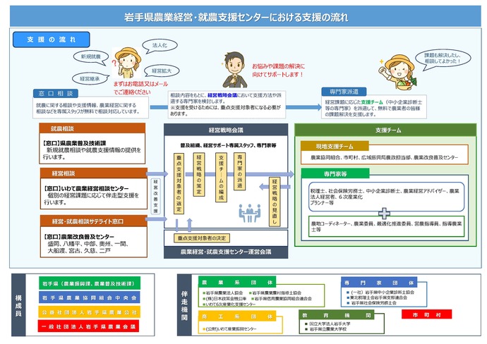 相談から支援を受けるまでの流れ