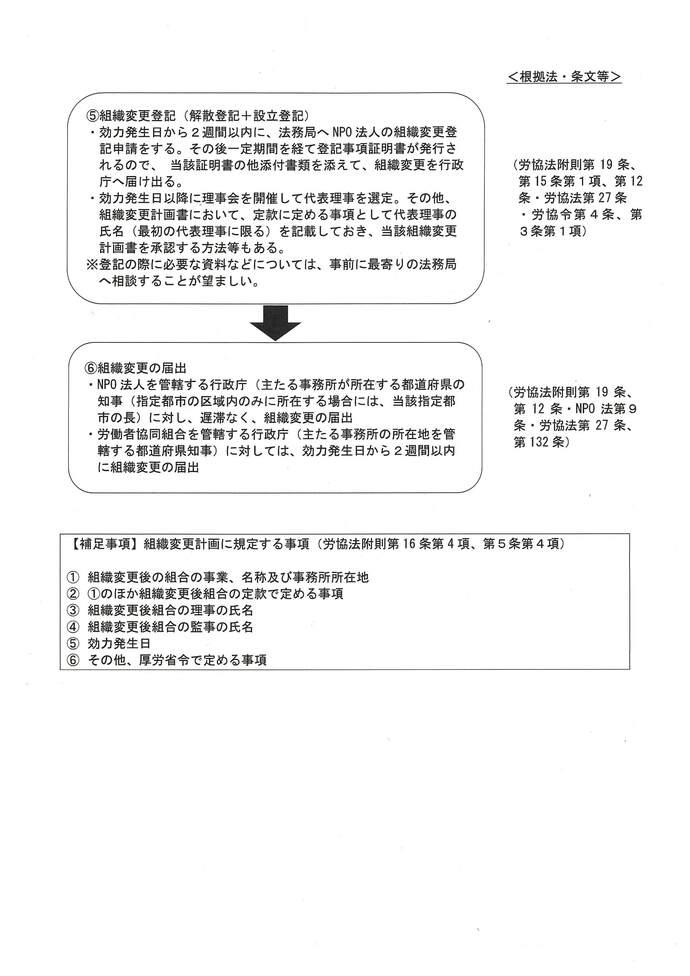 NPO法人からの組織変更2（内閣府）