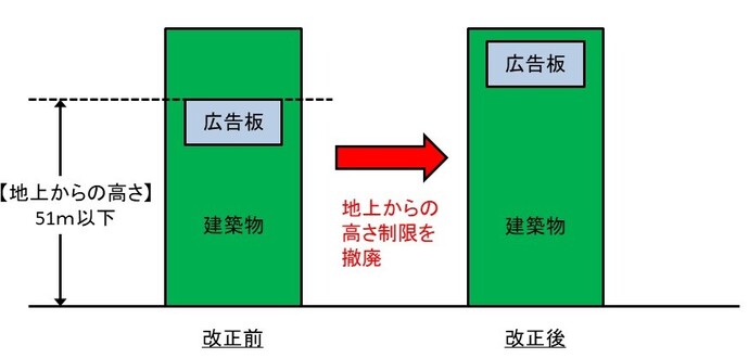 改正概念図