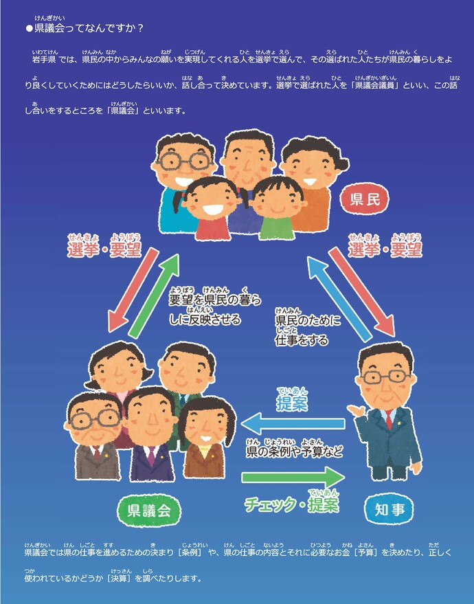 県議会ってなんですか？
