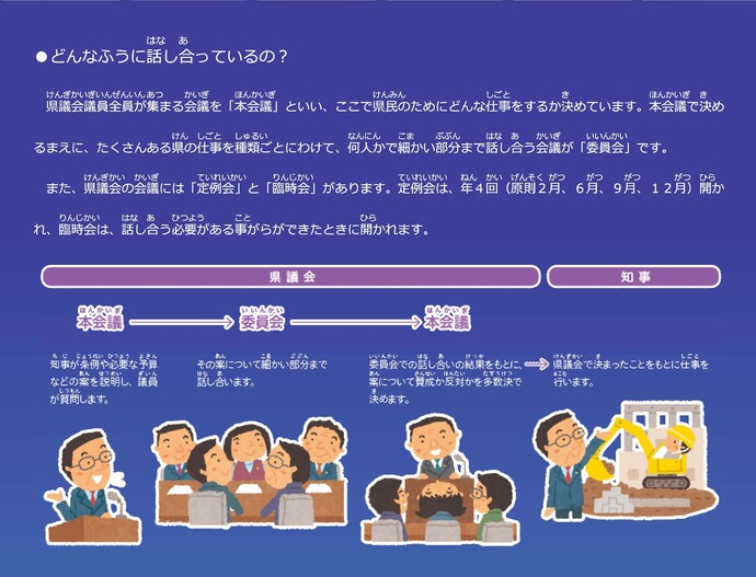 どんなふうに話し合っているの？