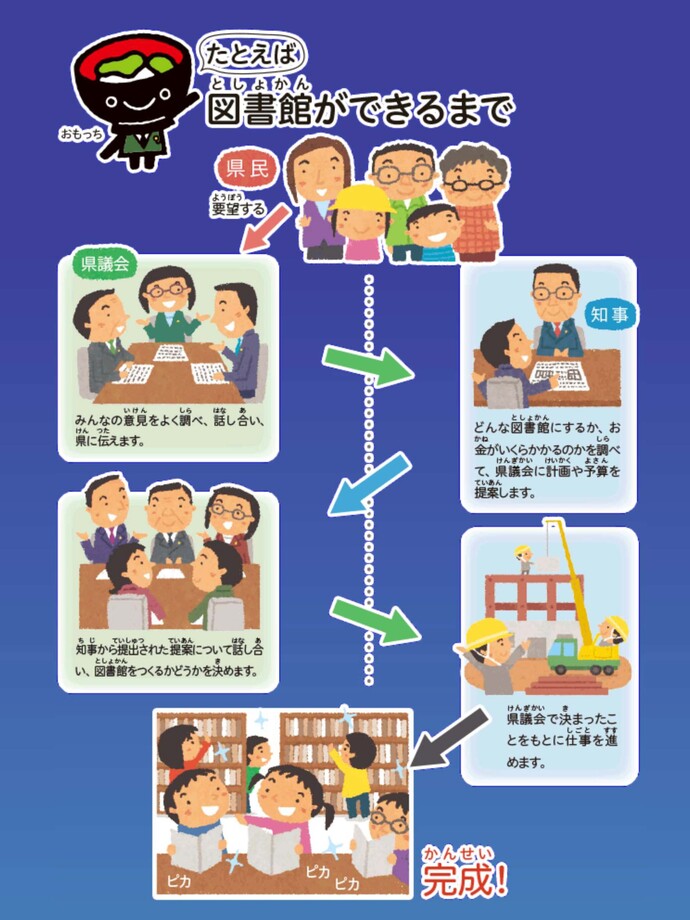 例えば図書館ができるまで