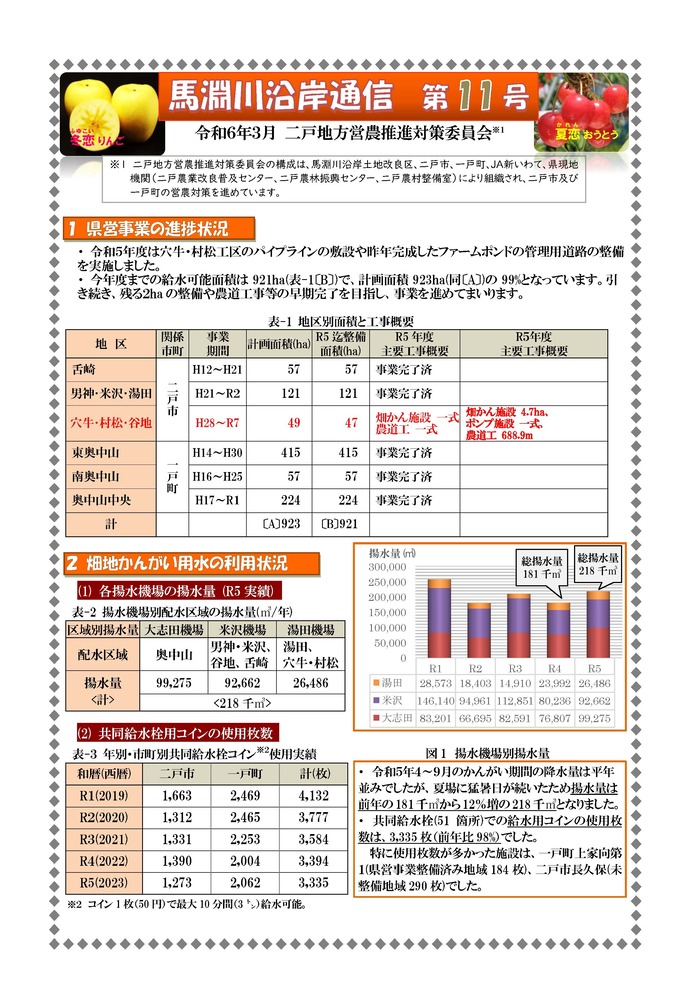 【最新号】馬淵川沿岸通信第11号